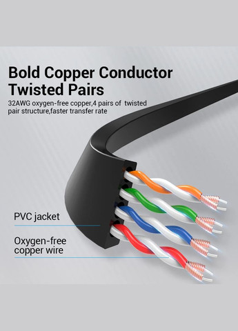 Патч-корд 3м CAT6 RJ45 Ethernet 1000мбит/c (IBJBI) Vention (300523964)