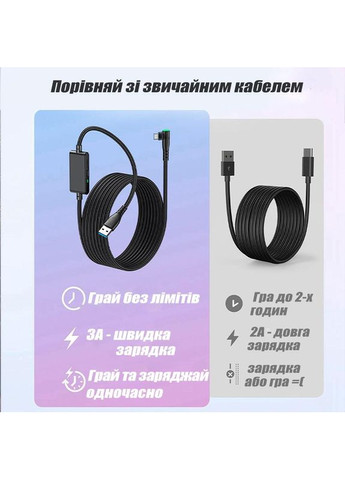 Кабель VR Link USB A+C на Type-C 5 м для Meta Oculus Quest 3/2/Pro, Pico 4 с зарядкой и передачей данных China (370153828)