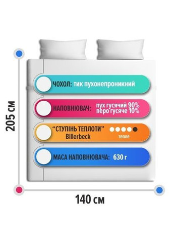 Ковдра Магнолія Тепла біла 0590-01/01 Billerbeck (316617139)