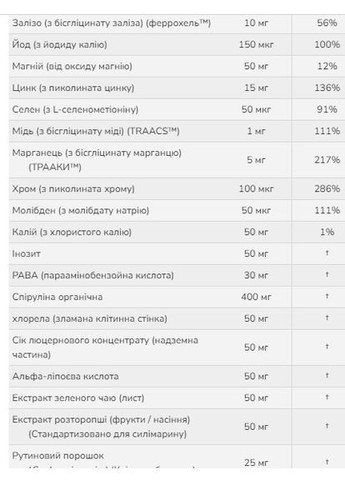 Мультивитамины для вегетарианцев Special Two 120 капсул с зелеными суперфудами Now Foods (367957671)
