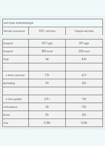 Протеиновый батончик для спортсменов Impact 64г Темный шоколад с морской солью Myprotein (367956037)