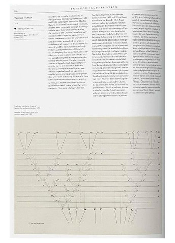 Книга Science Illustration. History of Visual Knowledge from the 15th Century to Today (9783836573320) Taschen (364656231)