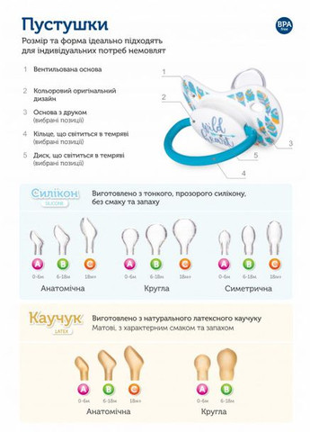 Силиконовая круглая пустышка Cute animals, 6-18 месяцев, розовый () Canpol Babies 22/596 Рожевий (335973974)
