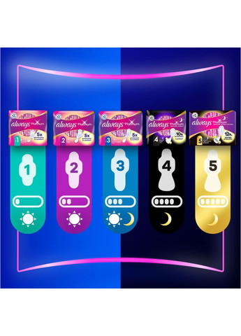 Гігієнічні прокладки Platinum Secure Night Extra Розмір 5 16 шт. (8700216452885) Always (372616452)