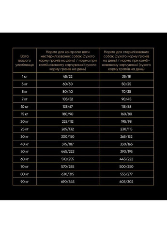 Сухой корм All Breed для стерилизованных собак всех пород, со свежей индейкой, 3 кг Savory (362701636)