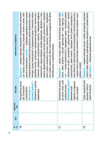 Химия. 9 класс. Календарно-тематический план на основе компетентностного потенциала предмета No Brand (359372312)