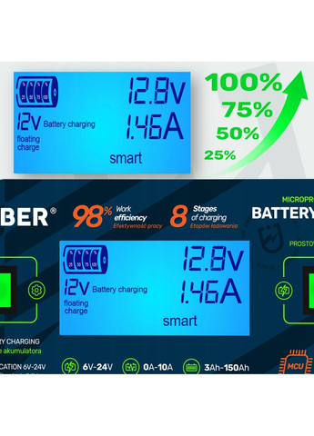 Зарядний пристрій для акумуляторів 6/8/12/14/16/24В 10А W14019 (Польща) Wuber (370598605)