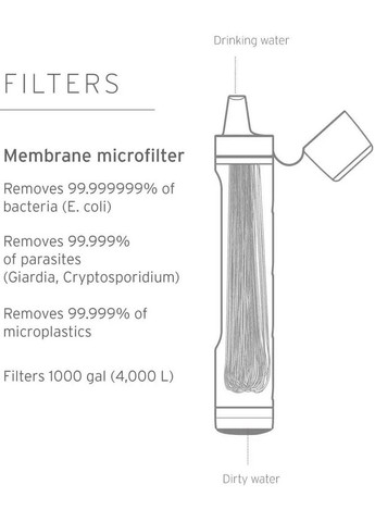 Фільтр для води LifeStraw Peak Personal Mountain Blue No Brand (316440751)