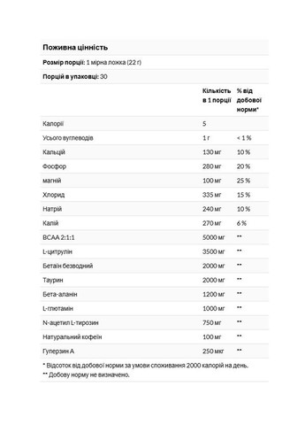 Комплекс для приема во время тренировки Performance Intra-Workout Complex 645 г (30 порц.) Nutricost (348139815)