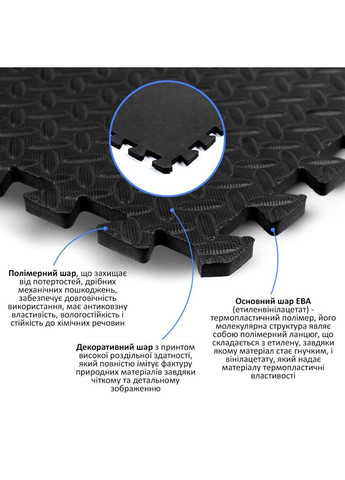 Підлога пазл - модульне покриття для підлоги 600x600x10мм Чорне love-shopping Sticker Wall (354661518)