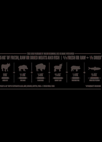 Regional Red (Ориген Регионал Ред) сухой корм для собак всех пород 6 кг. Orijen (297511348)