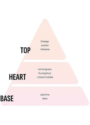 Аромадифузор "Лемонграс і лаванда" Home Perfume Lemongrass & Lavender Oil Reed Diffuser 150ml (1344234-13004405) Areon (368666624)