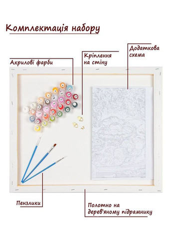 Картина по номерам "Французские круассаны" GX43367 No Brand (365039439)