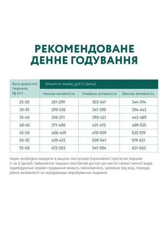 Сухий корм для собак для великих порід зі смаком курки 4 кг (4820083905551) Optimeal (391046571)