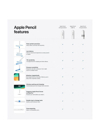 Стілус Pencil USB-C (MUWA3) Apple (315030446)
