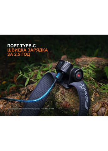 Фонарь налобный HM55R, розовый Fenix (370672846)