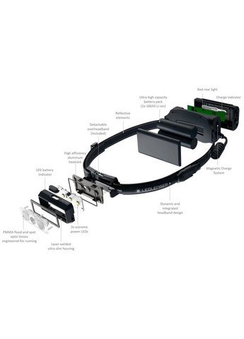 Налобний ліхтар NEO 9R Black 502324 LedLenser (322000779)