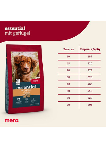 Сухой корм для взрослых собак essential Adult mit Geflugel с мясом птицы 2 кг (4025877619304) Mera (366081591)