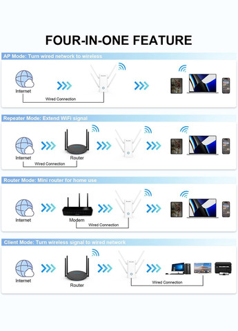 AX1800 AERIAL D4X гігабітний Wifi 6 підсилювач сигналу (репітер) 2.4 / 5.8 ГГЦ Wavlink (317295994)