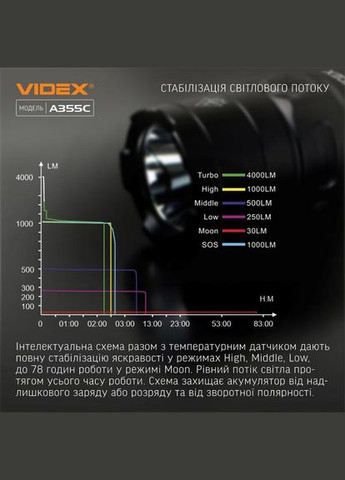 Ліхтарик ручний IP68 VLF-A355C 4000 Lm 5000 K (27214) Videx (284106749)