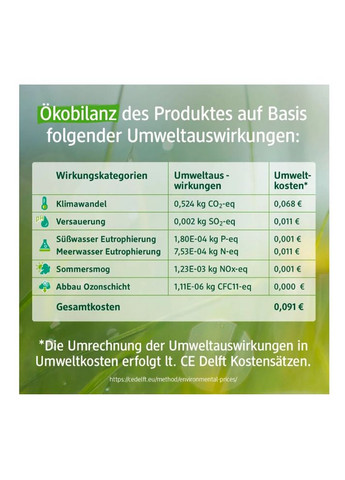 Средство для мытья посуды Pro Climate концентрат, 500 мл – эффективная очистка с заботой об экологии Denkmit (361075040)