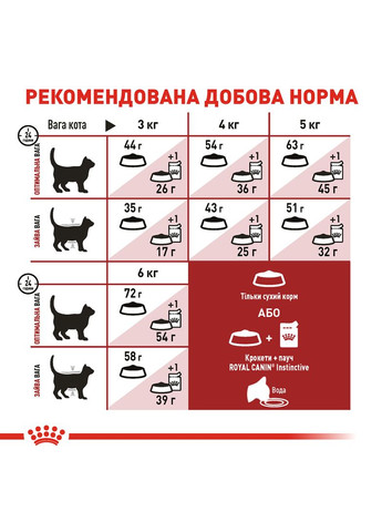 Сухий корм для домашніх і вуличних кішок Fit 10 кг (11417) (0262558702243) Royal Canin (279565286)