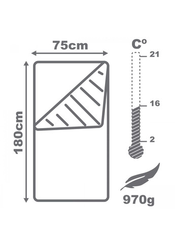 Спальный мешок (спальник) одеяло +2...+21°C R Sky Blue/Grey SportVida SV-CC0060 (342758107)