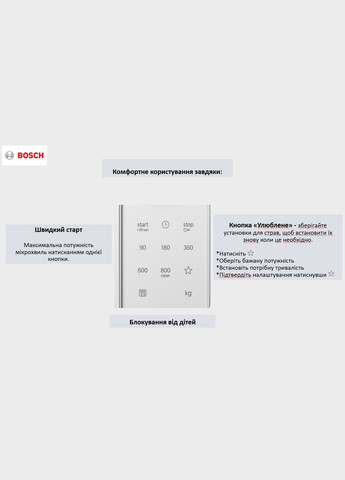 Мікрохвильова піч, 20л, електр. керув., 800Вт, Bosch (344558204)