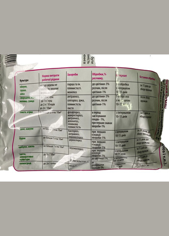 Бордосская смесь 300г Фунгицид, Агромаг (315728613)