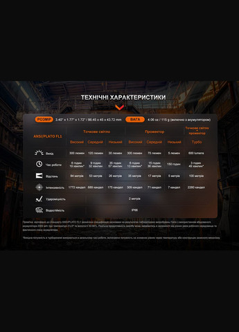 Ліхтар налобний WH23R з безконтактним датчиком (A-016749) Fenix (317048512)