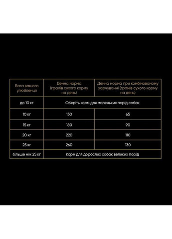 Корм сухий Medium Breed rich in Fresh Turkey and Lamb для дорослих собак середніх порід від 10 до 25 кг зі свіжим ягн Savory (362701811)