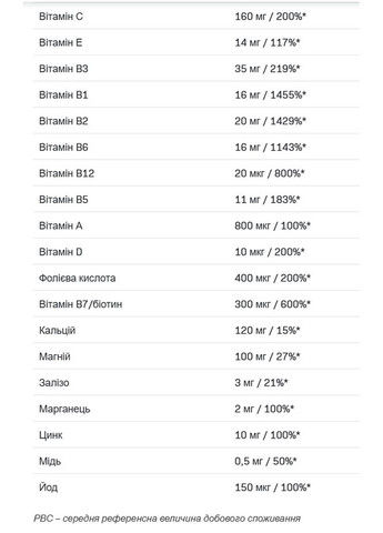 Мультивітаміни VitaminALL SPORT 60 капс. Allnutrition (346513613)