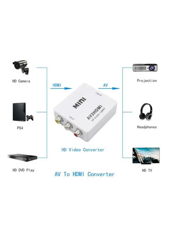 Конвертер AV RCA(тюльпан) в HDMI переходник / Адаптер 1080p с питанием / X-level (335257677)