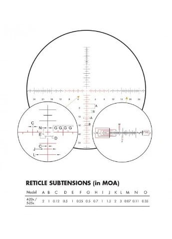 Оптический прицел XTR III 5-30x56mm, SCR MOA, FFP, Матовый, 907 г, 34 мм, 1/4 MOA Burris (394233475)