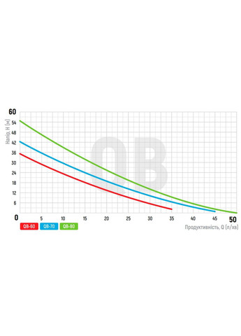 Насос поверхностный вихревой QB-70 (KP2761) KOER (321214154)