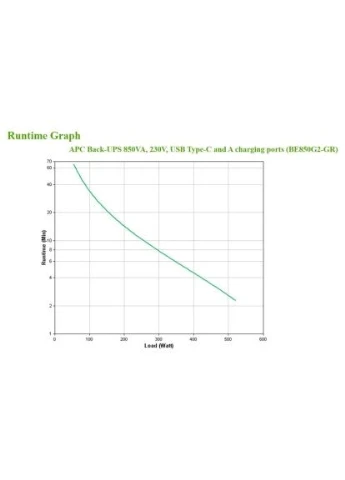 Пристрій безперебійного живлення Back-UPS 850VA, 520W (BE850G2-GR) APC (396881513)
