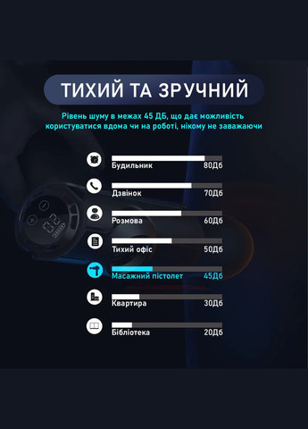 Ручний портативний масажер для тіла 20 скор. масажний пістолет - вібраційний ударний перкусійний масажер No Brand (347590547)