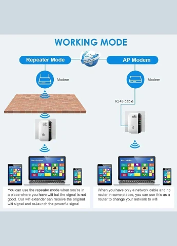Wi-Fi ретранслятор, 300 Мбіт/с, 802.11N. Білий B&G (346090070)