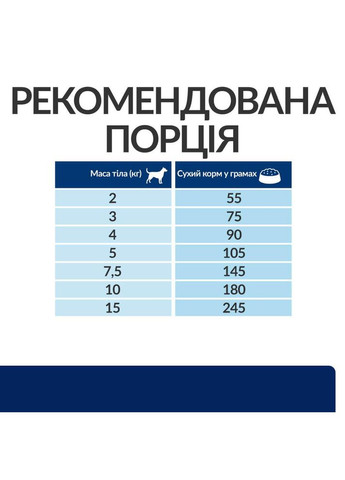 PRESCRIPTION DIET z/d Mini Сухой корм для собак малых пород при пищевой аллергии, 1 кг Hill's (345743112)