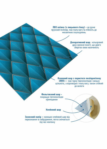 Панель стінова 3D 700х700х4мм ромб синій (D) SW-00001985 Sticker Wall (316101095)