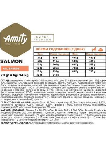 Сухий корм для собак Super Premium Salmon сухий корм для дорослих собак з лососем 14 кг (8436538949603) AMITY (365756336)