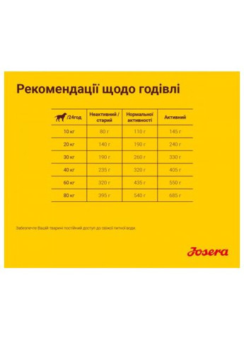 Сухий корм для собак (4032254745228) Josera Optiness 900 г (369883423)