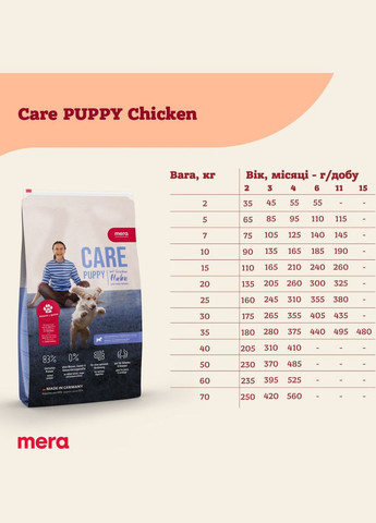 Сухий корм для цуценят Care Puppy Chicken з куркою 10 кг (4025877623455) Mera (316630215)
