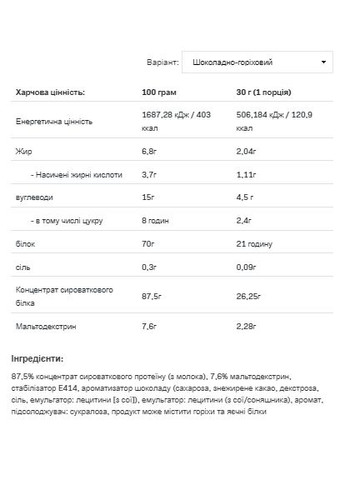 Протеин сывороточный Whey Protein 908г шоколадный грецкий орех для набора мышечной массы добавка для спортсменов Allnutrition (368981756)