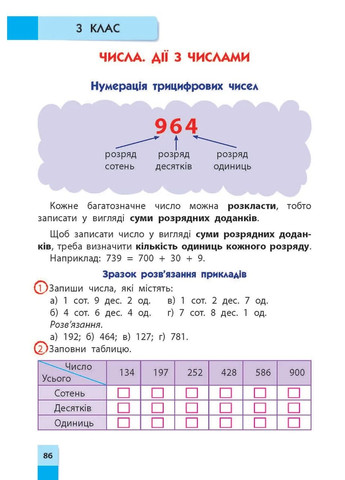 Математика. Порадник молодшого школяра. 2-4 класи АССА (370060196)
