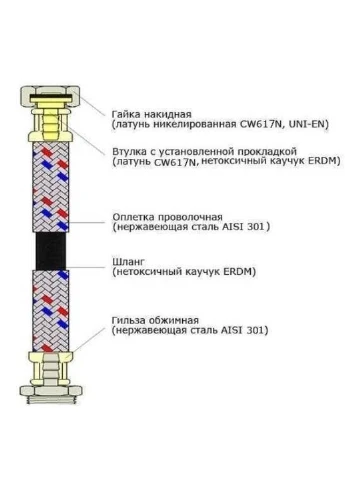 Шланг нержавеющая сталь 1/2"х1/2" ВВ 1,5 м EPDM Eco Fix (300222085)