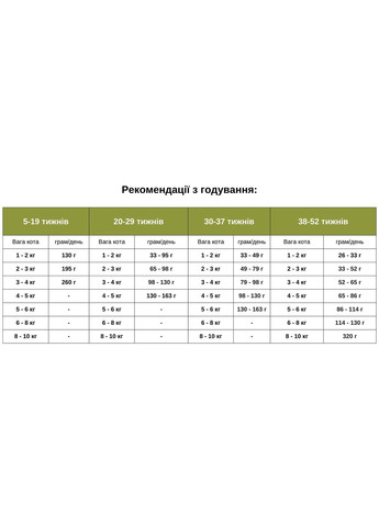 Сухой корм First Feast Kitten 1,8 кг, для котят, с курицей и селедкой Acana (364489249)