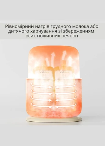 Подогреватель и стерилизатор 3 в 1 на две бутылочки F6265 Beige Boboduck (379827646)