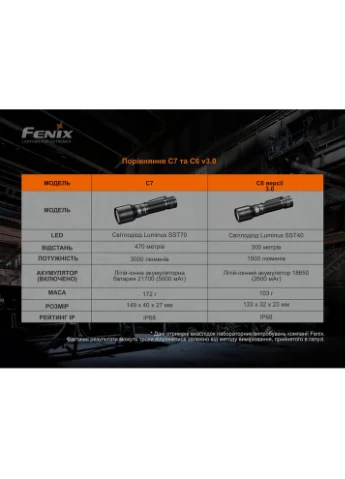 Фонарь ручной C7 зеленый | Лимитированная серия Fenix (385890401)