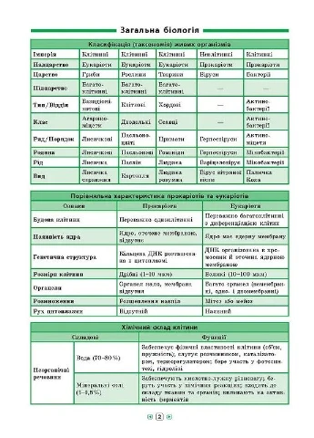 Довідник у таблицях 7-11 класи. Комплект із 4 шт: Українська мова, Англійська мова, Біологія, Історія України No Brand (385308099)